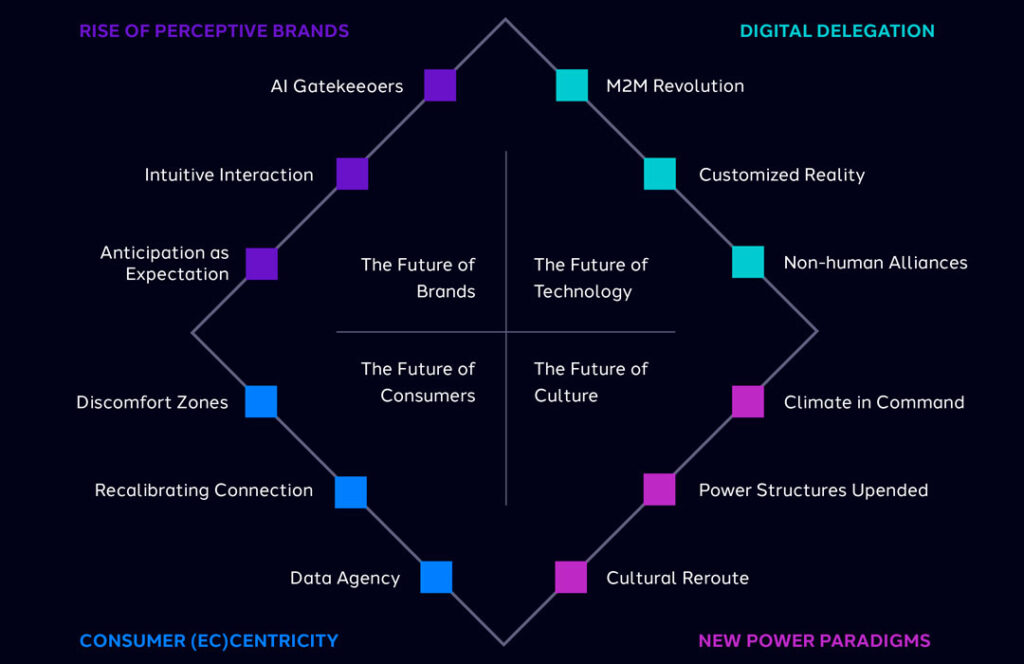 Informe Consumer Vision 2035